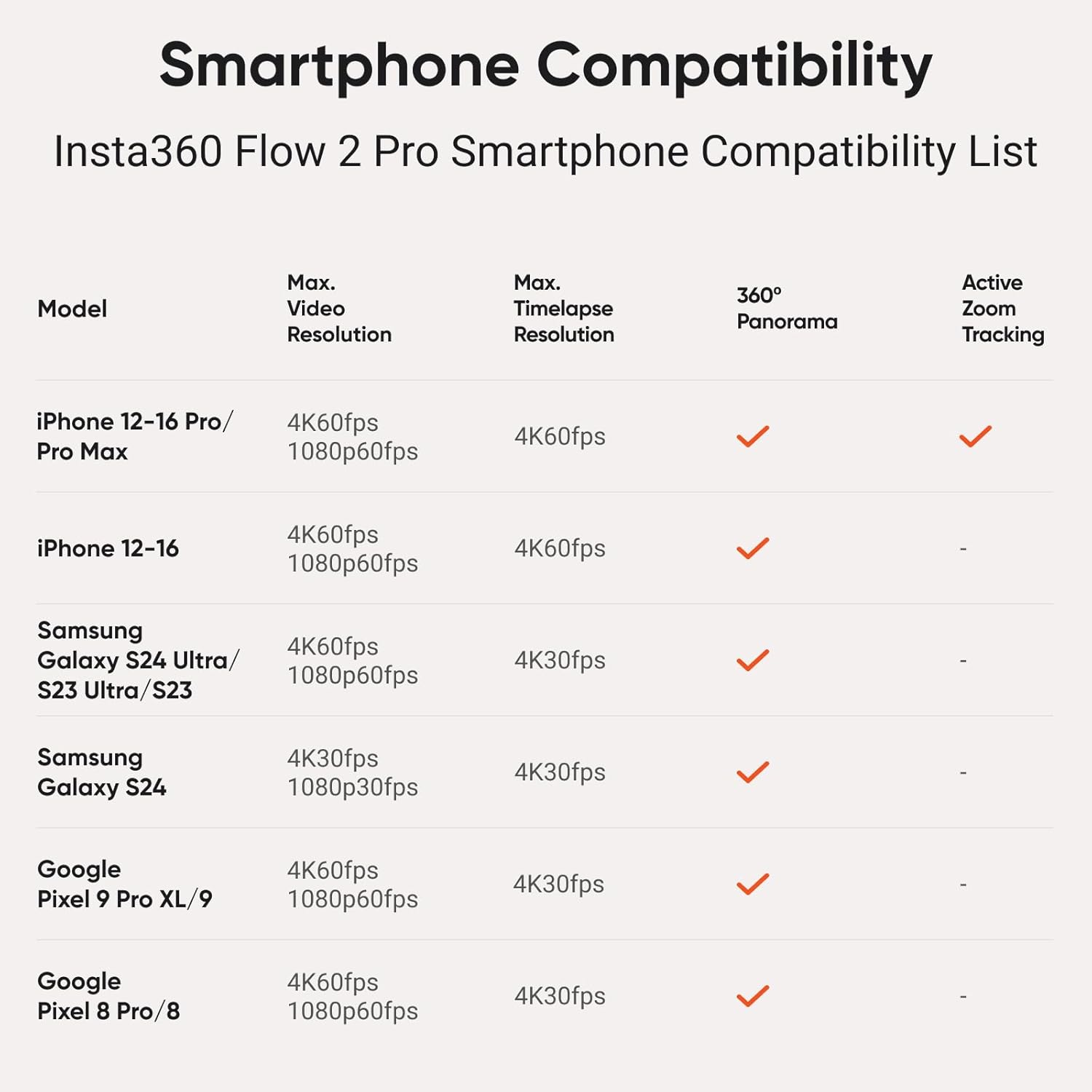 Insta360 Flow 2 Pro Grey - Foldable AI Phone Gimbal, iPhone Native Tracking in 200+ iOS Apps, Multi-Person Tracking, 360º Pan Tracking, Built-In Tripod/Selfie Stick, iPhone/Android Portable Stabilizer